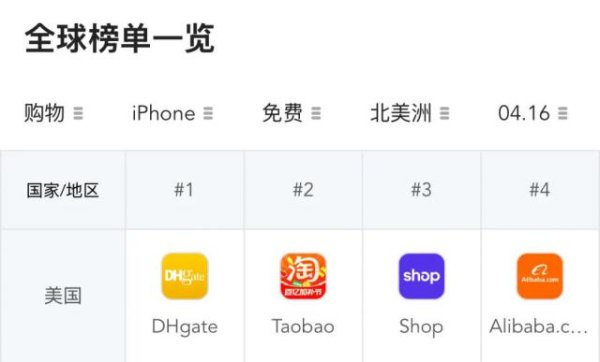 盈通配资 淘宝火了，关速卖通什么事？
