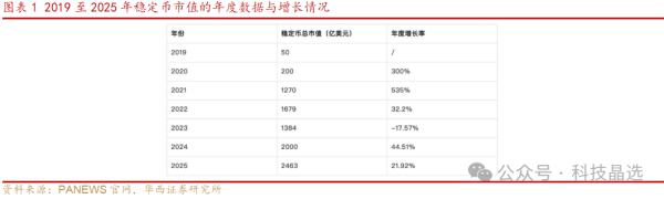 谷锦网 近期大火的\＂稳定币、RWA\＂是什么？谁将受益？